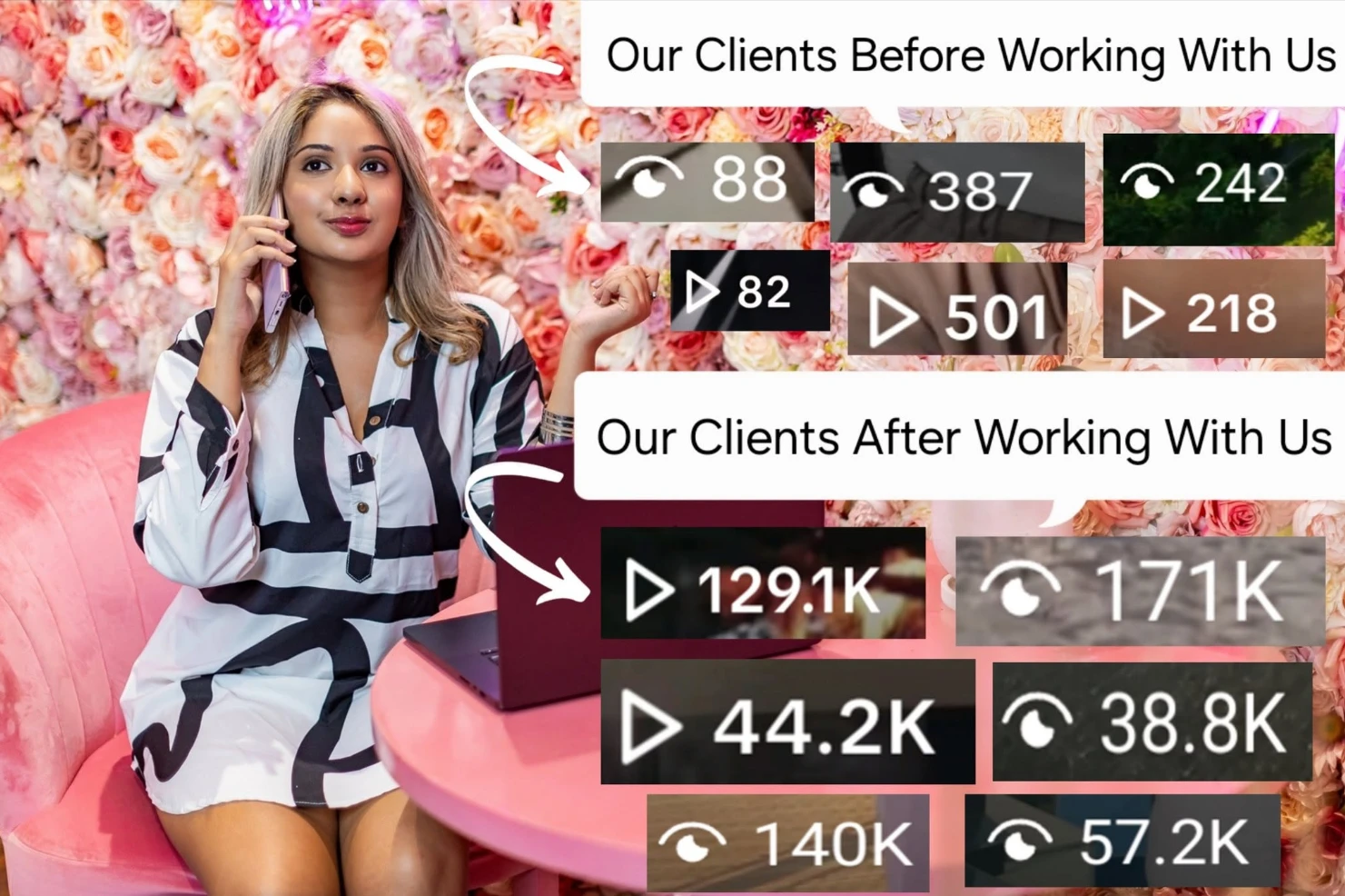 A woman on a phone call at a laptop in front of a flower wall, beside screenshots of client post views. Before working with The Social Studio: 88, 387, 242, 82, 501 and 218. After: 129.1K, 171K, 44.2K, 38.8K, 140K and 57.2K.